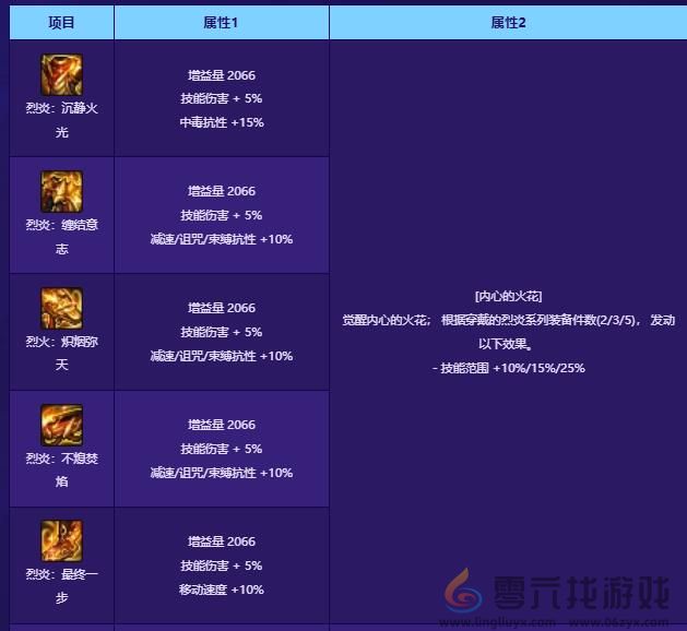 dnf贴膜装备一览(图1)