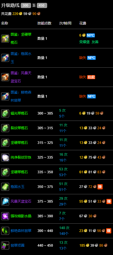 魔兽世界wlk珠宝300-450最省材料攻略(图11) 魔兽世界wlk珠宝300-450最省材料攻略(图11)