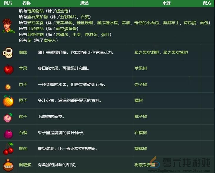 星露谷物语亚历克斯礼物喜好介绍(图2)