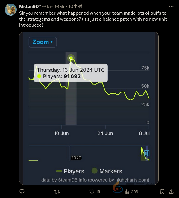 《绝地潜兵2》玩家不满削弱 开发者：大多数人没意见(图5)