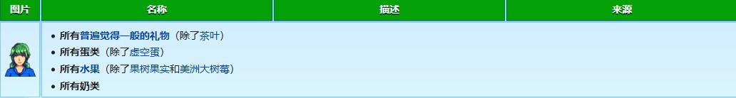 星露谷物语卡洛琳礼物喜好介绍(图3) 星露谷物语卡洛琳礼物喜好介绍(图3)