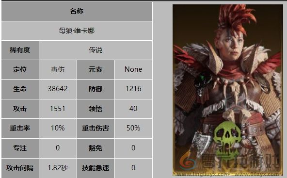 龙息神寂母狼维卡娜技能是什么(图4) 龙息神寂母狼维卡娜技能是什么(图4)