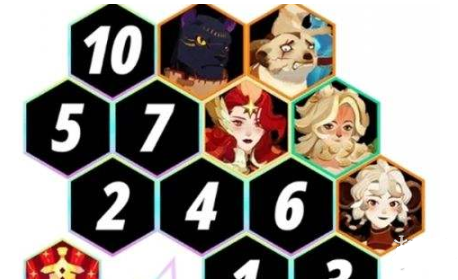 剑与远征启程无尽斗场阵容搭配攻略(图7)