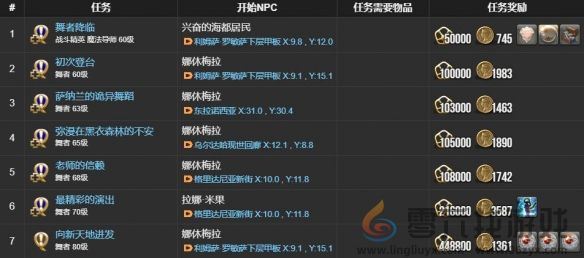 最终幻想14水晶世界舞者职业任务攻略(图5) 最终幻想14水晶世界舞者职业任务攻略(图5)