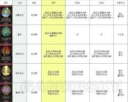 月圆之夜全卡牌汇总(图1) 月圆之夜全卡牌汇总(图1)