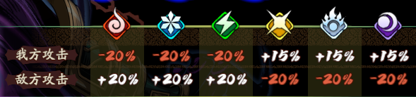 天地劫幽城再临神魔属相克制机制(图2) 天地劫幽城再临神魔属相克制机制(图2)