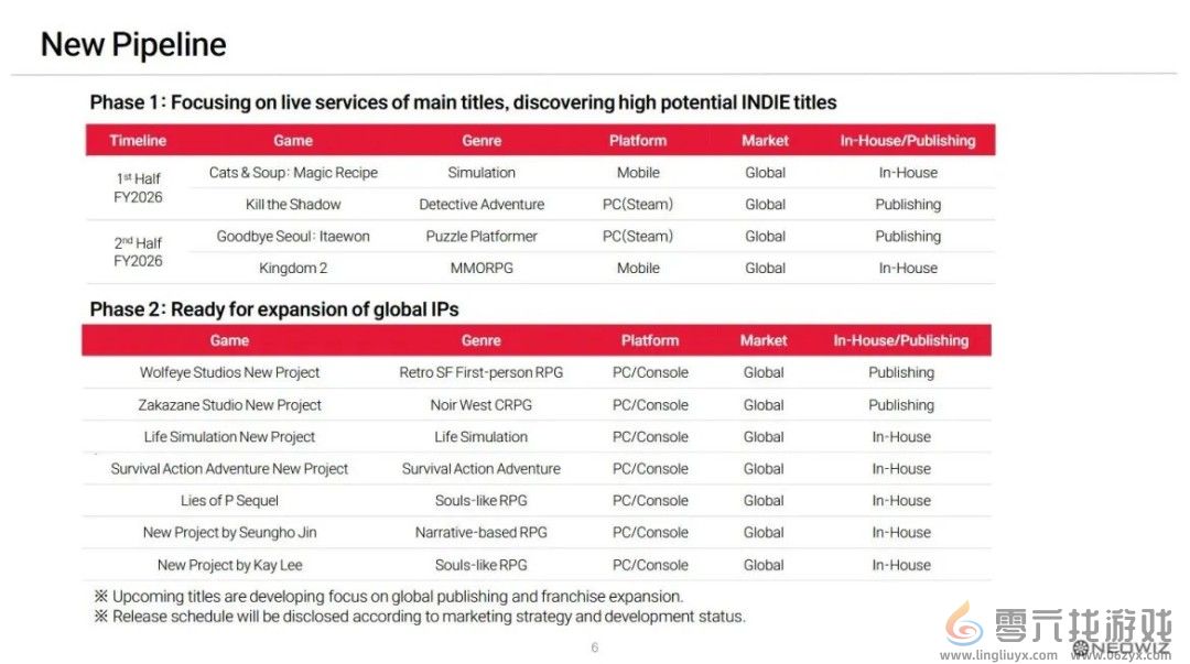 Neowiz称《匹诺曹的谎言》团队正开发新IP恐怖游戏(图2)