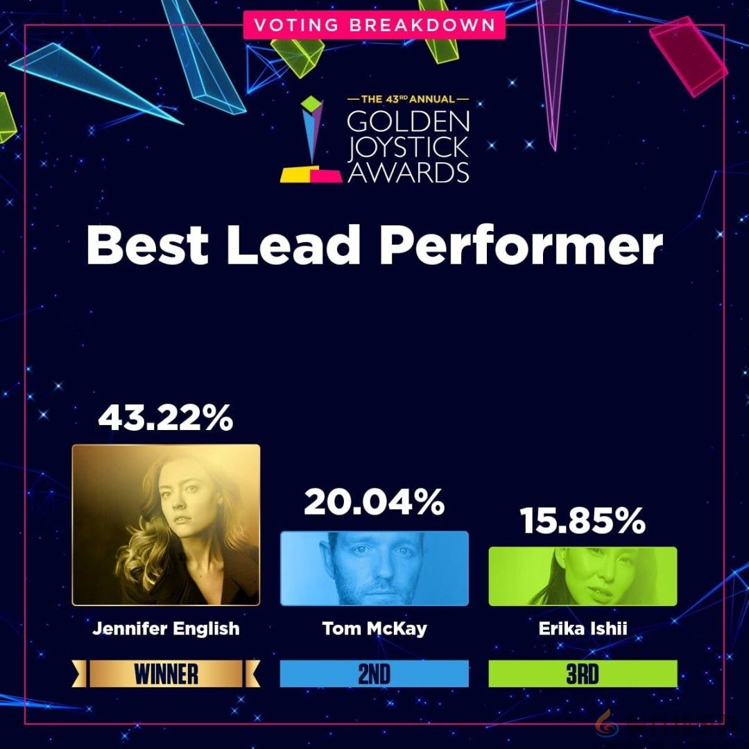 金摇杆最受期待游戏投票数公布 《GTA6》险胜《巫师4》(图23)